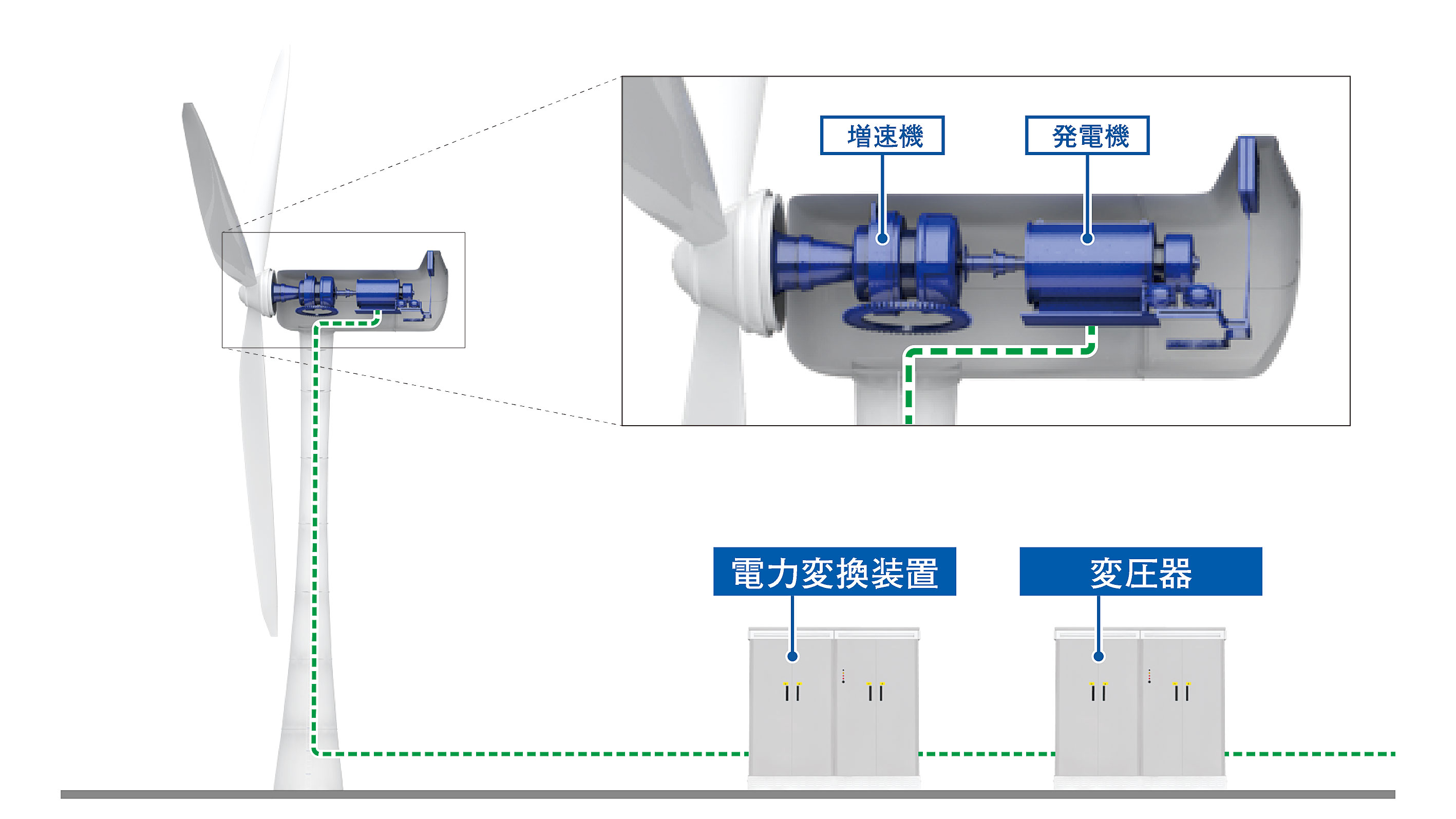 風力発電