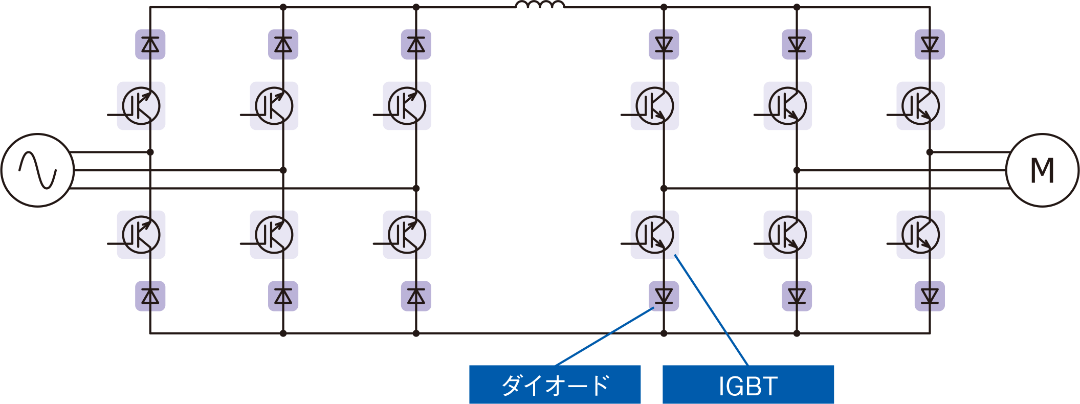 図3. Current type Inverter