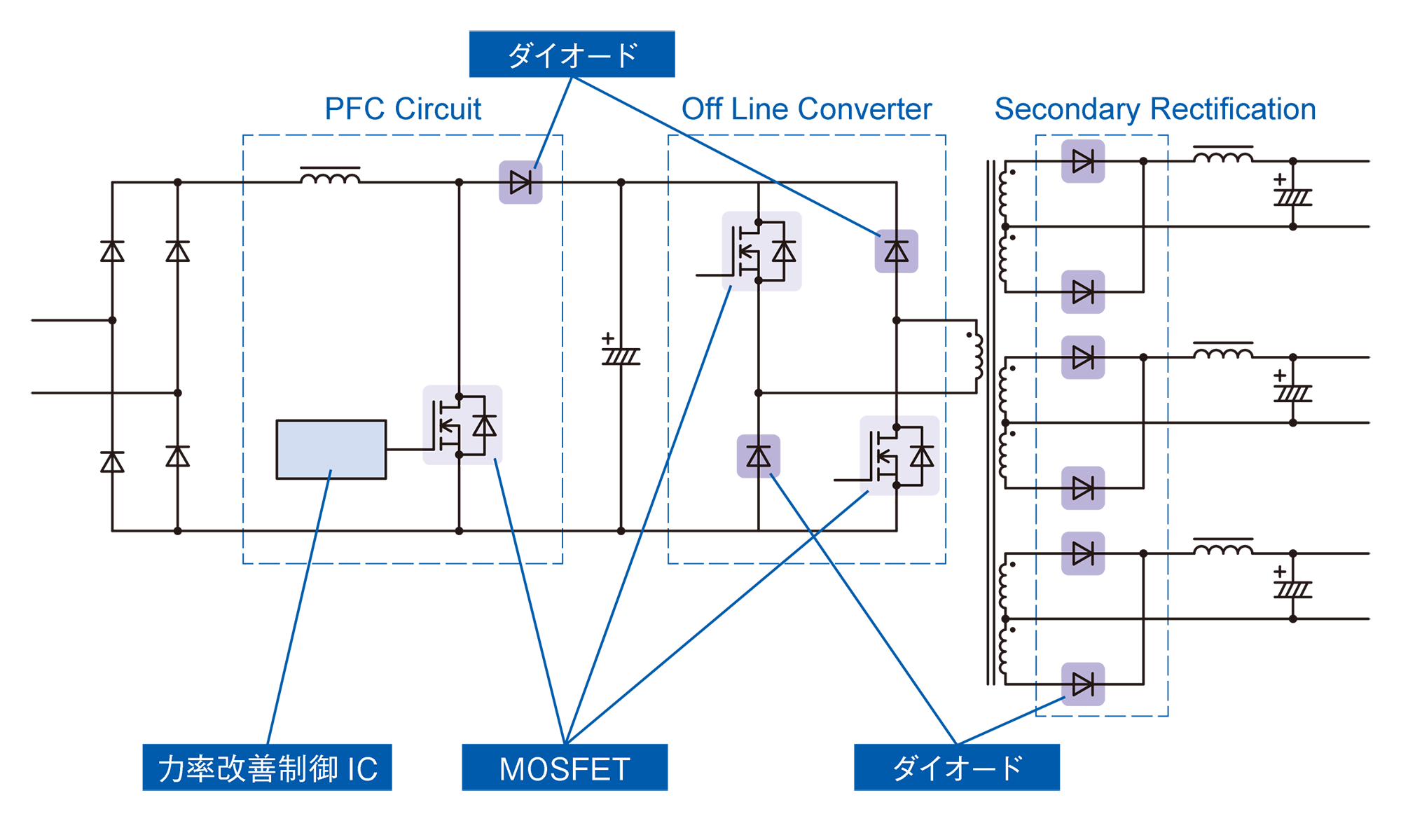 ダブルフォワードコンバータの回路構成