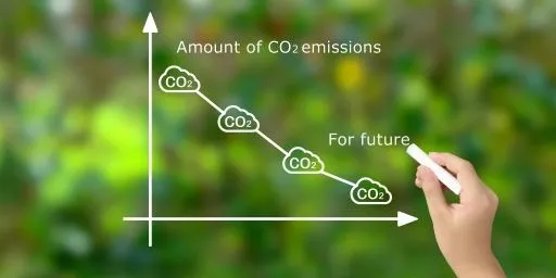 環境経営の目標と実績
