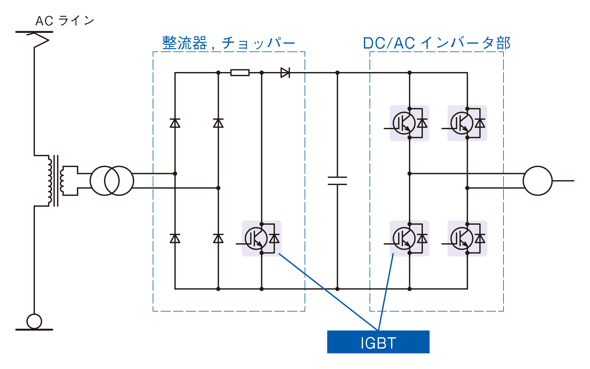 交流型電車の補助電源装置例