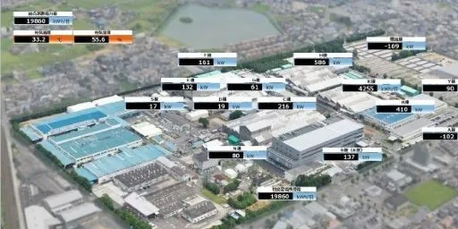 事業活動と環境負荷の相関